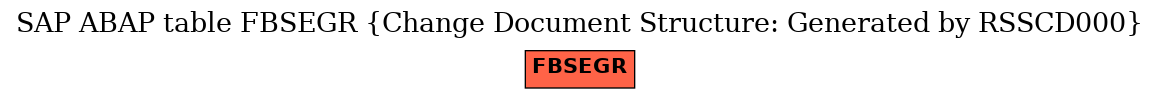 E-R Diagram for table FBSEGR (Change Document Structure: Generated by RSSCD000)