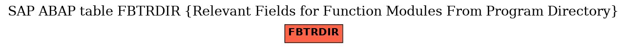 E-R Diagram for table FBTRDIR (Relevant Fields for Function Modules From Program Directory)