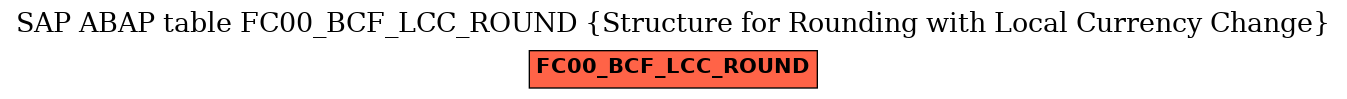 E-R Diagram for table FC00_BCF_LCC_ROUND (Structure for Rounding with Local Currency Change)