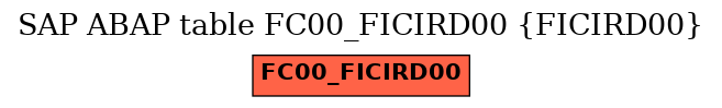 E-R Diagram for table FC00_FICIRD00 (FICIRD00)