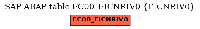 E-R Diagram for table FC00_FICNRIV0 (FICNRIV0)