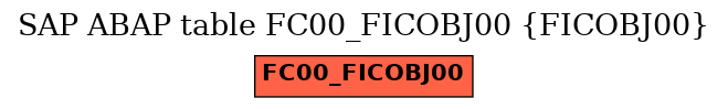 E-R Diagram for table FC00_FICOBJ00 (FICOBJ00)