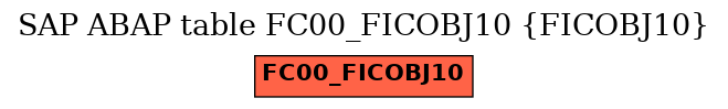 E-R Diagram for table FC00_FICOBJ10 (FICOBJ10)