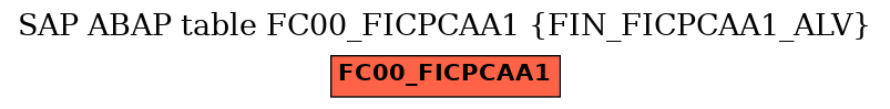 E-R Diagram for table FC00_FICPCAA1 (FIN_FICPCAA1_ALV)
