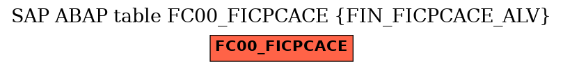 E-R Diagram for table FC00_FICPCACE (FIN_FICPCACE_ALV)
