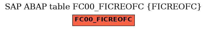 E-R Diagram for table FC00_FICREOFC (FICREOFC)