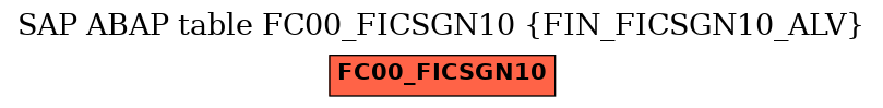 E-R Diagram for table FC00_FICSGN10 (FIN_FICSGN10_ALV)