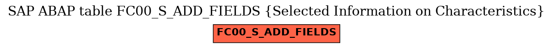 E-R Diagram for table FC00_S_ADD_FIELDS (Selected Information on Characteristics)