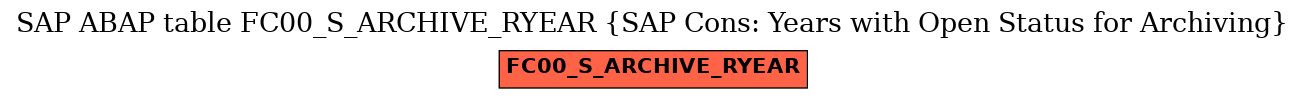 E-R Diagram for table FC00_S_ARCHIVE_RYEAR (SAP Cons: Years with Open Status for Archiving)