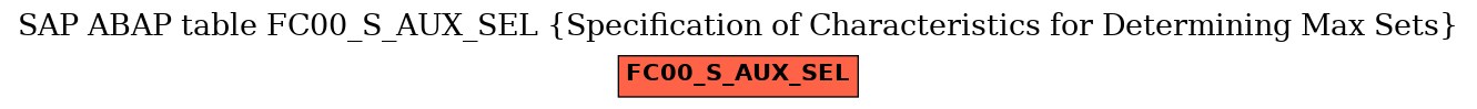 E-R Diagram for table FC00_S_AUX_SEL (Specification of Characteristics for Determining Max Sets)