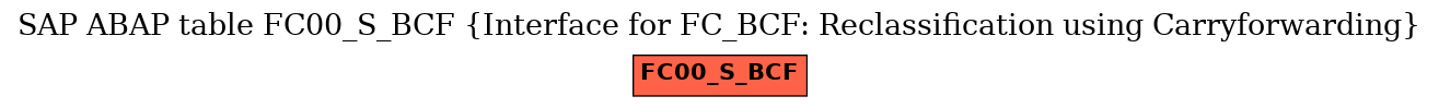 E-R Diagram for table FC00_S_BCF (Interface for FC_BCF: Reclassification using Carryforwarding)