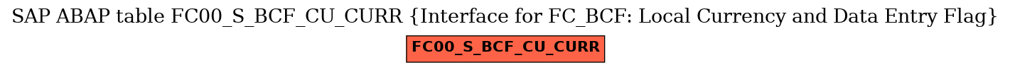 E-R Diagram for table FC00_S_BCF_CU_CURR (Interface for FC_BCF: Local Currency and Data Entry Flag)