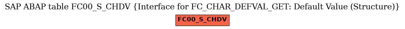 E-R Diagram for table FC00_S_CHDV (Interface for FC_CHAR_DEFVAL_GET: Default Value (Structure))