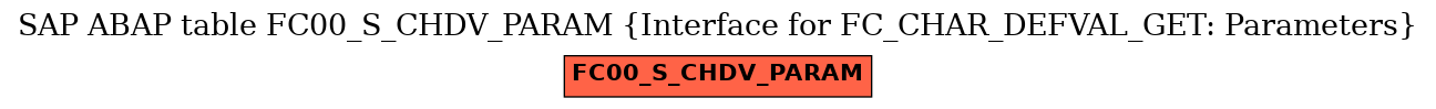 E-R Diagram for table FC00_S_CHDV_PARAM (Interface for FC_CHAR_DEFVAL_GET: Parameters)