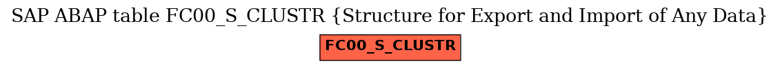 E-R Diagram for table FC00_S_CLUSTR (Structure for Export and Import of Any Data)