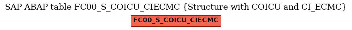 E-R Diagram for table FC00_S_COICU_CIECMC (Structure with COICU and CI_ECMC)