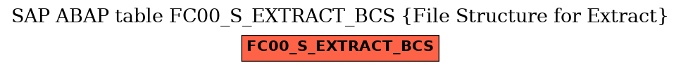 E-R Diagram for table FC00_S_EXTRACT_BCS (File Structure for Extract)