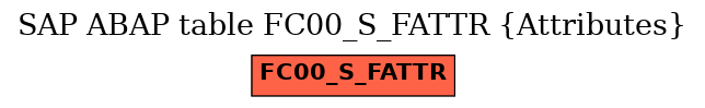 E-R Diagram for table FC00_S_FATTR (Attributes)