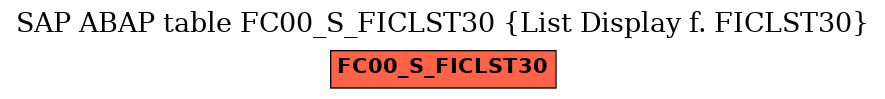 E-R Diagram for table FC00_S_FICLST30 (List Display f. FICLST30)