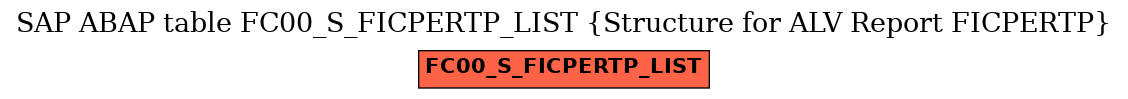 E-R Diagram for table FC00_S_FICPERTP_LIST (Structure for ALV Report FICPERTP)