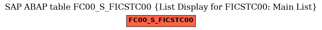 E-R Diagram for table FC00_S_FICSTC00 (List Display for FICSTC00: Main List)