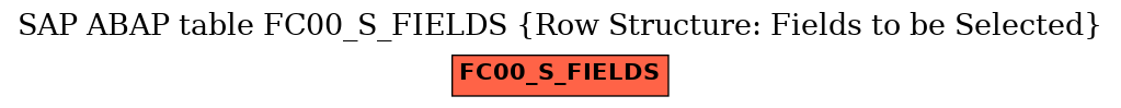 E-R Diagram for table FC00_S_FIELDS (Row Structure: Fields to be Selected)