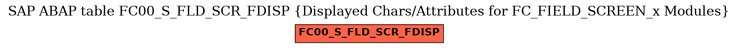 E-R Diagram for table FC00_S_FLD_SCR_FDISP (Displayed Chars/Attributes for FC_FIELD_SCREEN_x Modules)