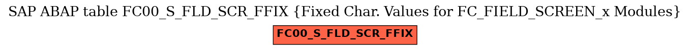 E-R Diagram for table FC00_S_FLD_SCR_FFIX (Fixed Char. Values for FC_FIELD_SCREEN_x Modules)