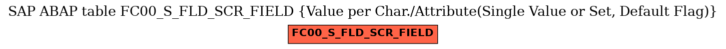 E-R Diagram for table FC00_S_FLD_SCR_FIELD (Value per Char./Attribute(Single Value or Set, Default Flag))