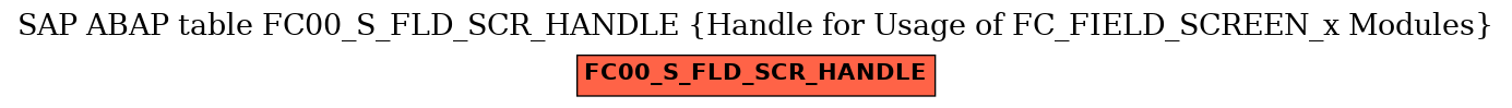 E-R Diagram for table FC00_S_FLD_SCR_HANDLE (Handle for Usage of FC_FIELD_SCREEN_x Modules)