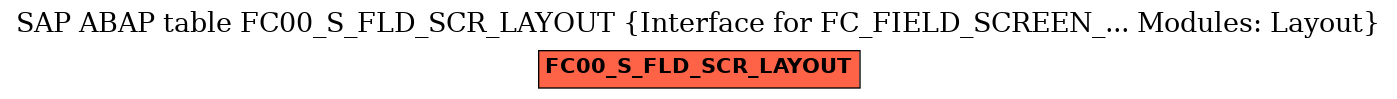 E-R Diagram for table FC00_S_FLD_SCR_LAYOUT (Interface for FC_FIELD_SCREEN_... Modules: Layout)