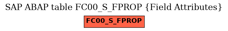 E-R Diagram for table FC00_S_FPROP (Field Attributes)