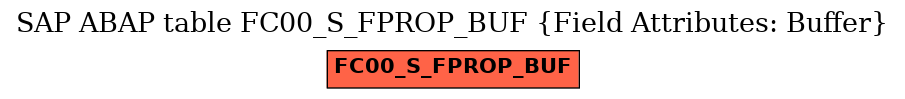 E-R Diagram for table FC00_S_FPROP_BUF (Field Attributes: Buffer)