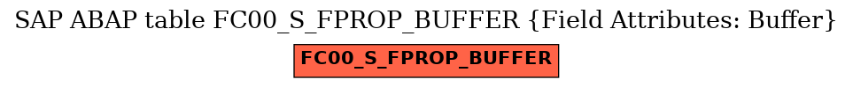 E-R Diagram for table FC00_S_FPROP_BUFFER (Field Attributes: Buffer)