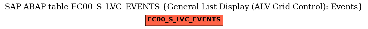 E-R Diagram for table FC00_S_LVC_EVENTS (General List Display (ALV Grid Control): Events)