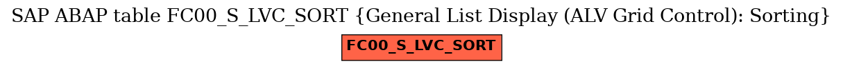 E-R Diagram for table FC00_S_LVC_SORT (General List Display (ALV Grid Control): Sorting)