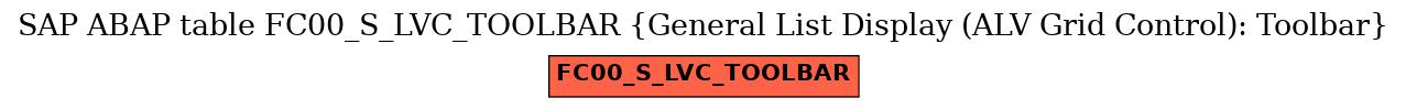 E-R Diagram for table FC00_S_LVC_TOOLBAR (General List Display (ALV Grid Control): Toolbar)