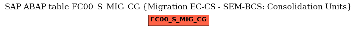 E-R Diagram for table FC00_S_MIG_CG (Migration EC-CS - SEM-BCS: Consolidation Units)