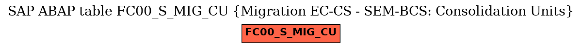 E-R Diagram for table FC00_S_MIG_CU (Migration EC-CS - SEM-BCS: Consolidation Units)