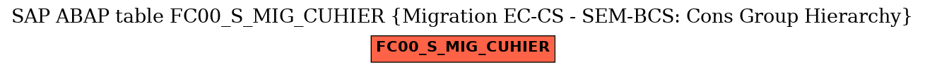 E-R Diagram for table FC00_S_MIG_CUHIER (Migration EC-CS - SEM-BCS: Cons Group Hierarchy)