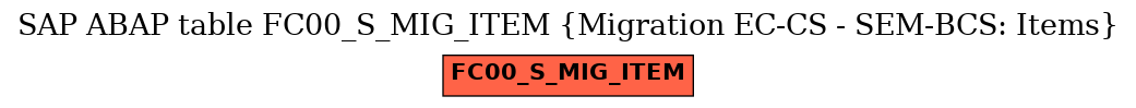 E-R Diagram for table FC00_S_MIG_ITEM (Migration EC-CS - SEM-BCS: Items)