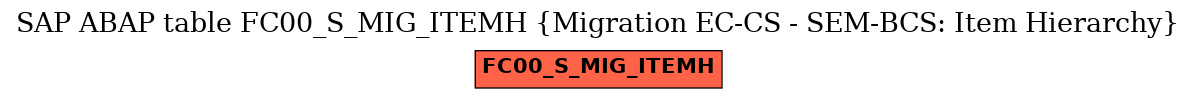 E-R Diagram for table FC00_S_MIG_ITEMH (Migration EC-CS - SEM-BCS: Item Hierarchy)