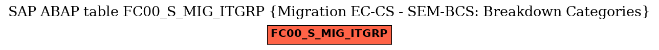 E-R Diagram for table FC00_S_MIG_ITGRP (Migration EC-CS - SEM-BCS: Breakdown Categories)