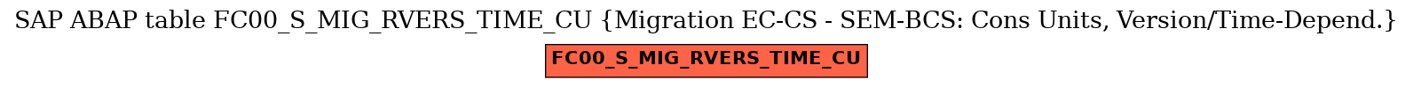 E-R Diagram for table FC00_S_MIG_RVERS_TIME_CU (Migration EC-CS - SEM-BCS: Cons Units, Version/Time-Depend.)