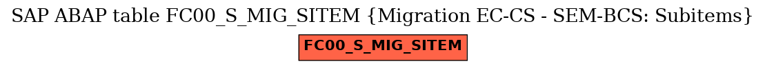 E-R Diagram for table FC00_S_MIG_SITEM (Migration EC-CS - SEM-BCS: Subitems)