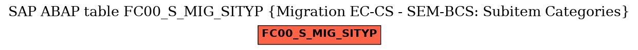 E-R Diagram for table FC00_S_MIG_SITYP (Migration EC-CS - SEM-BCS: Subitem Categories)