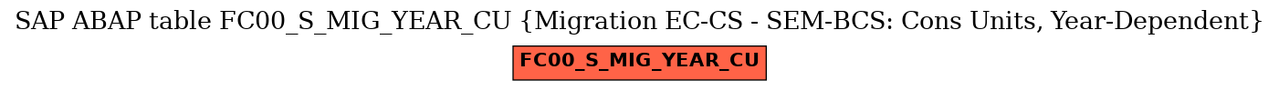 E-R Diagram for table FC00_S_MIG_YEAR_CU (Migration EC-CS - SEM-BCS: Cons Units, Year-Dependent)