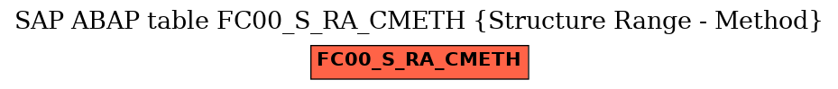 E-R Diagram for table FC00_S_RA_CMETH (Structure Range - Method)