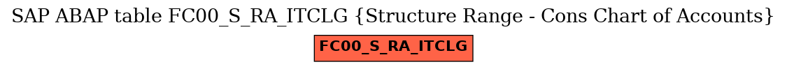 E-R Diagram for table FC00_S_RA_ITCLG (Structure Range - Cons Chart of Accounts)