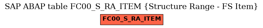 E-R Diagram for table FC00_S_RA_ITEM (Structure Range - FS Item)